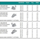 OptiMim Molare Superiore Destro 022 -14Torque +14Offset 10pz
