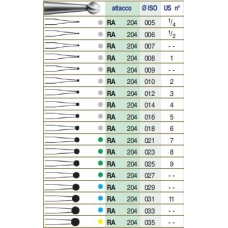 Edenta Acciaio Fig.1 014 Ra 6pz