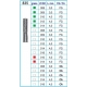 Frese Diamantate Ref.835 ISO 009 3,0mm FG Grana Grossa 5pz