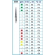 Frese Diamantate Ref.858 ISO 016 8,0mm FG Grana Media 5pz