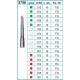 Frese Diamantate Ref.879K ISO 018 10mm FG Grana Fine 5pz