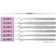 Osteotomi Fig. 0495-2 1pz
