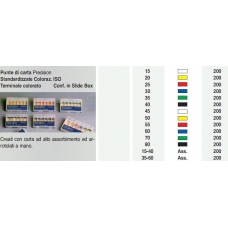 Punte Carta Standardizzate ISO 55 200pz