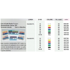 Coni Guttaperca Conicità 4 ISO 15-40 60pz