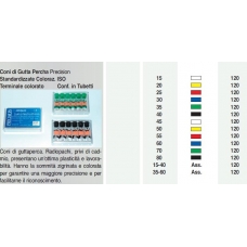 Coni Guttaperca Standardizzati ISO 80 120pz