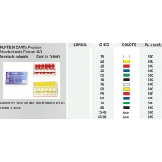 Punte Carta Standardizzate ISO 60 300pz