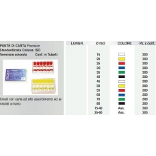 Punte Carta Standardizzate ISO 45 300pz