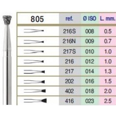 Frese Intensiv 805 Ref.217s 3pz