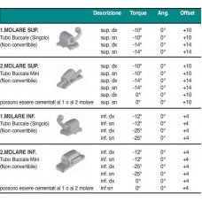 OptiMim Molare Superiore Destro 022 -10Torque +10Offset 10pz