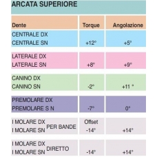 Opti Mim Arcata Superiore Centrale Dx +12 +5 Slot 018 10pz