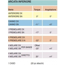 Opti Mim Arcata Inferiore II Premol. Sx -22 0 Slot 018 10pz