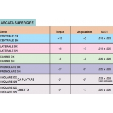 Attacchi Elite Superiore Centrale Sx +12 +5 Slot 018 10pz