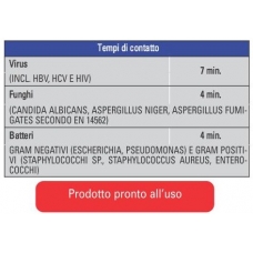 Xin D Sgrassatore Liquido Pronto Uso 1lt 1pz